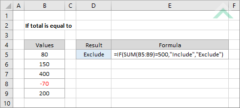 If total is equal to