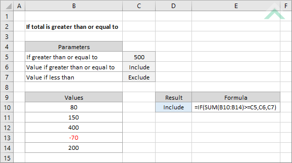 If total is greater than or equal to