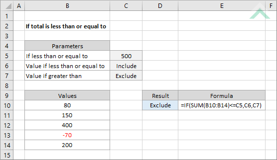 If total is less than or equal to