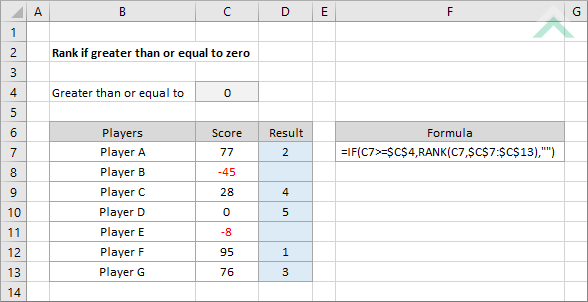 Rank if greater than or equal to zero