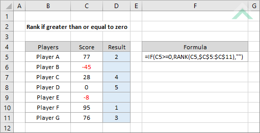 Rank if greater than or equal to zero