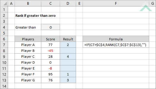Rank if greater than zero