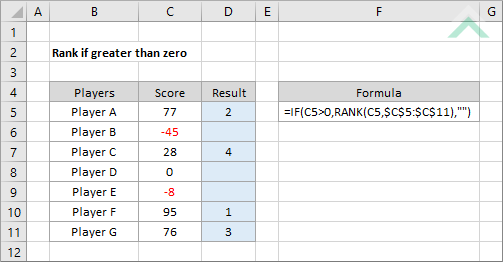 Rank if greater than zero