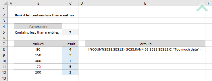 Rank if list contains less than n entries