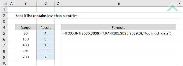 Rank if list contains less than n entries