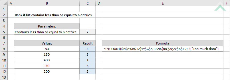 Rank if list contains less than or equal to n entries