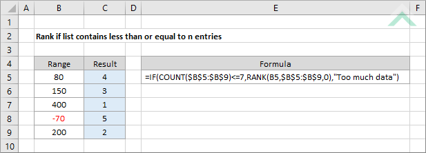 Rank if list contains less than or equal to n entries