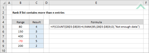Rank if list contains more than n entries
