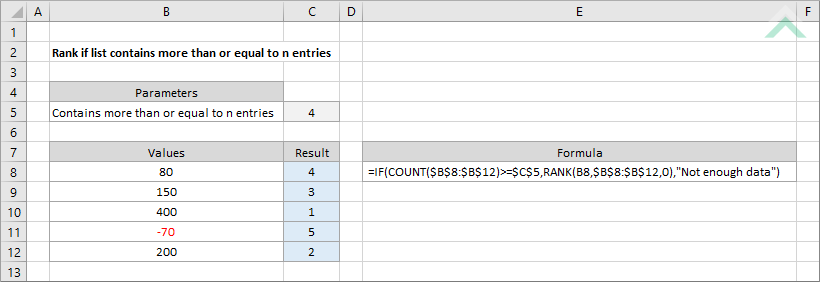 Rank if list contains more than or equal to n entries