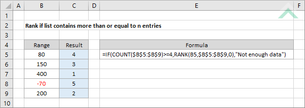 Rank if list contains more than or equal to n entries