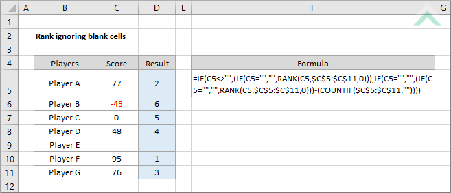 Rank ignoring blank cells