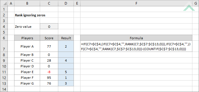 Rank ignoring zeros