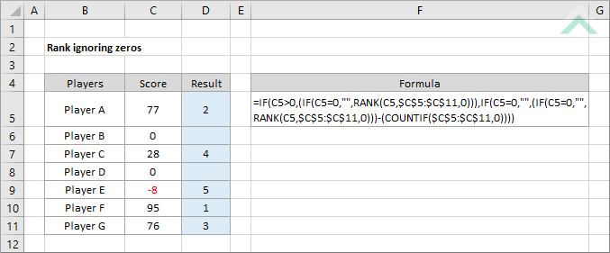 Rank ignoring zeros