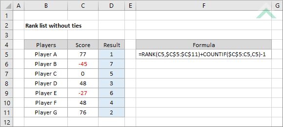 Rank list without ties