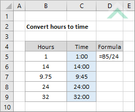 Convert hours to time