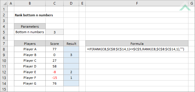 Rank bottom n numbers