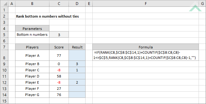 Rank bottom n numbers without ties