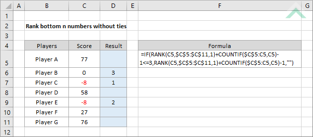 Rank bottom n numbers without ties