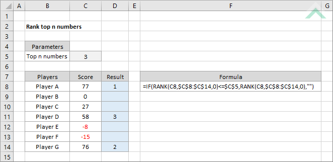 Rank top n numbers