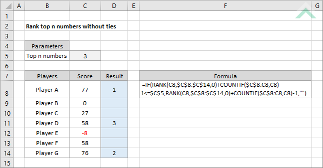 Rank top n numbers without ties