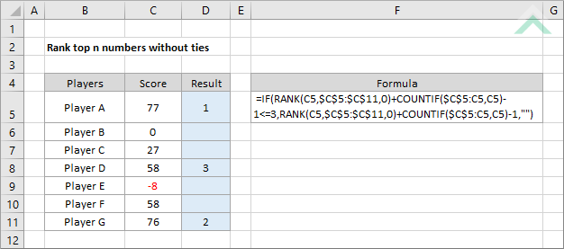 Rank top n numbers without ties