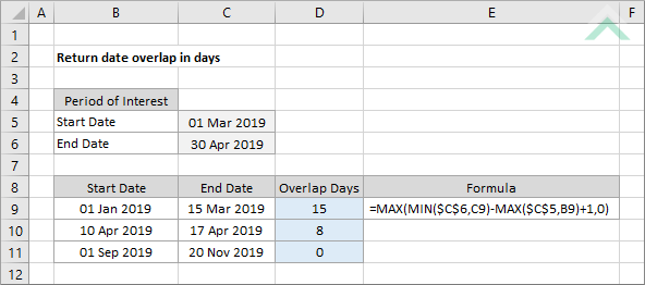 Return date overlap in days