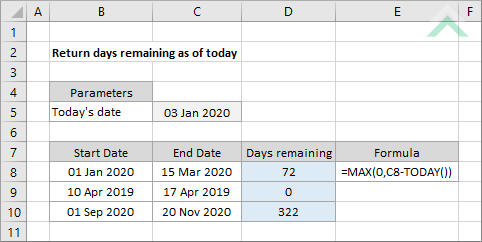 Return days remaining as of today