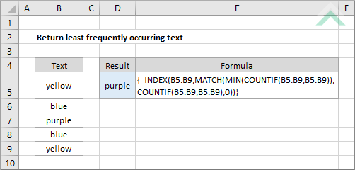 Return least frequently occurring text