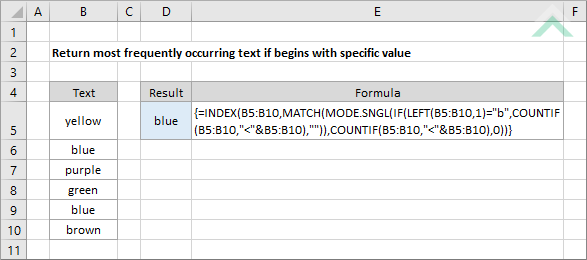 Return most frequently occurring text if begins with specific value