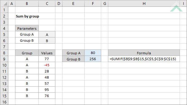 Sum by group