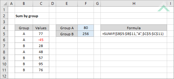 Sum by group