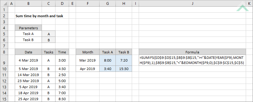 Sum time by month and task