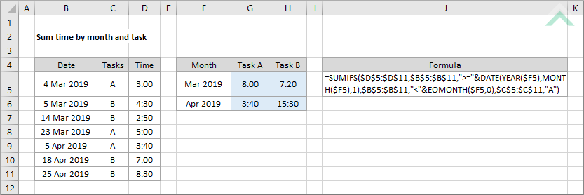 Sum time by month and task