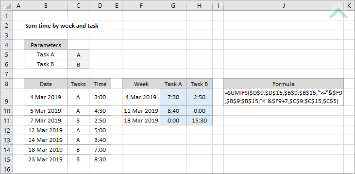 Sum time by week and task