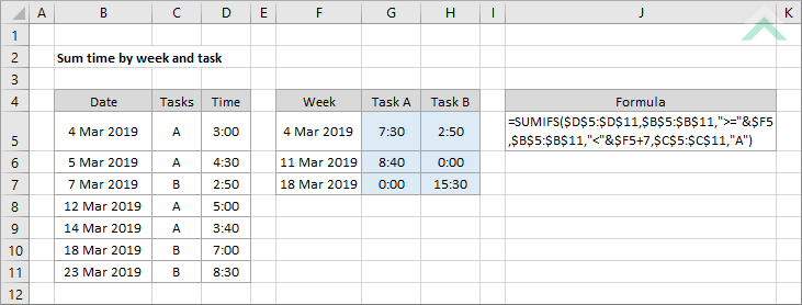 Sum time by week and task