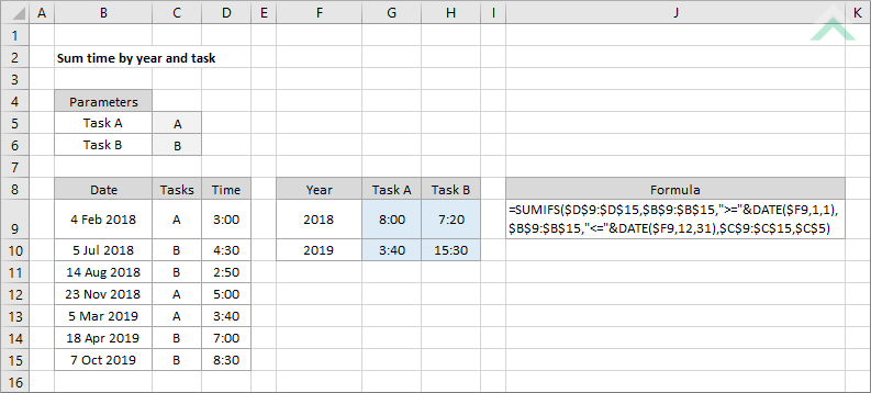 Sum time by year and task