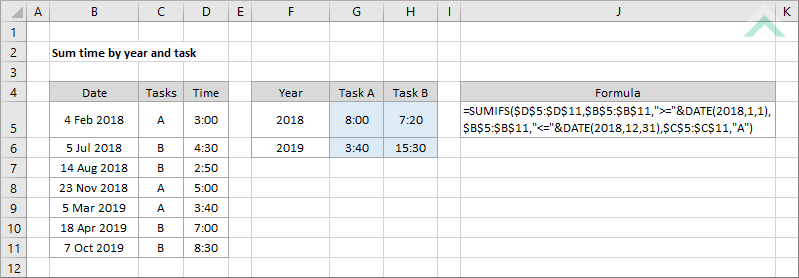 Sum time by year and task
