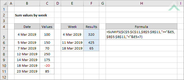 Sum values by week