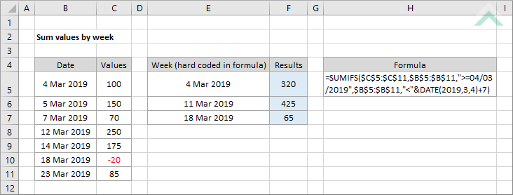 Sum values by week