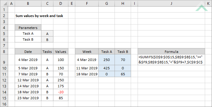 Sum values by week and task
