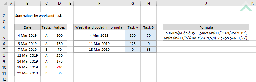 sum-values-by-week-and-task-excel-exceldome