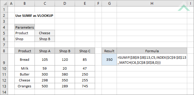 Use SUMIF as VLOOKUP