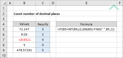 Count number of decimal places
