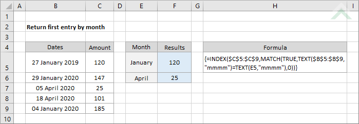 Return first entry by month