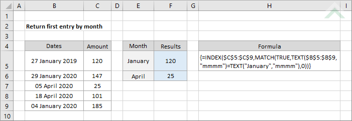 Return first entry by month