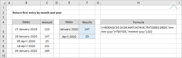 Return first entry by month and year