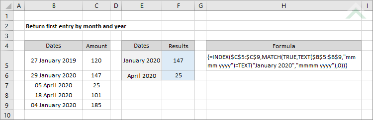 Return first entry by month and year