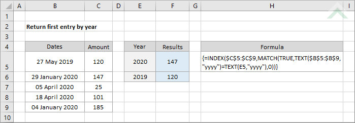 Return first entry by year