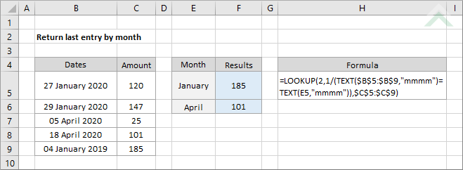 Return last entry by month