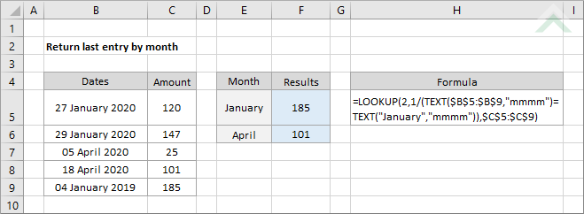 Return last entry by month